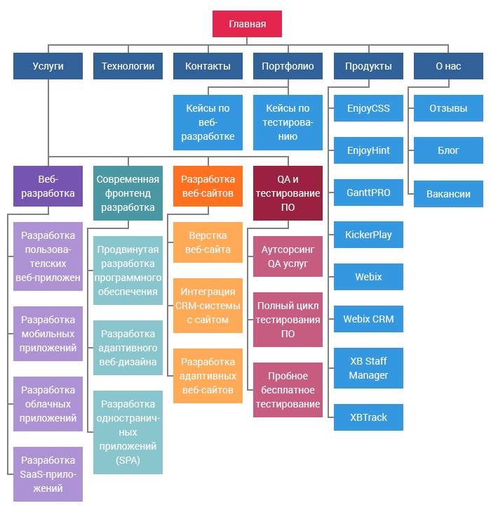 карта сайта xbs