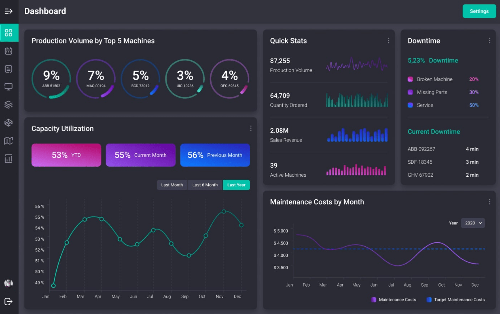 Передовое программное обеспечение (ERP-система) для производственной компании