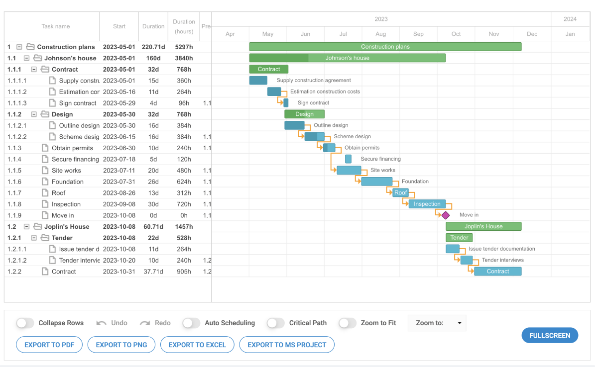 Gantt