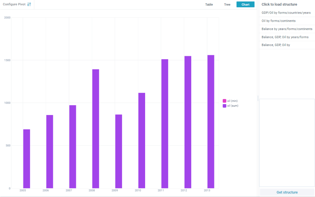 Pivot Chart