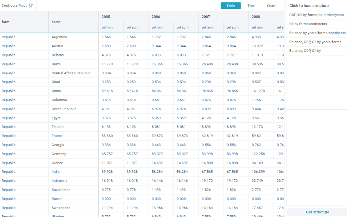 Pivot Table